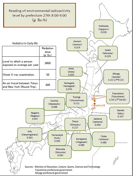 Dávkové příkony prefektury