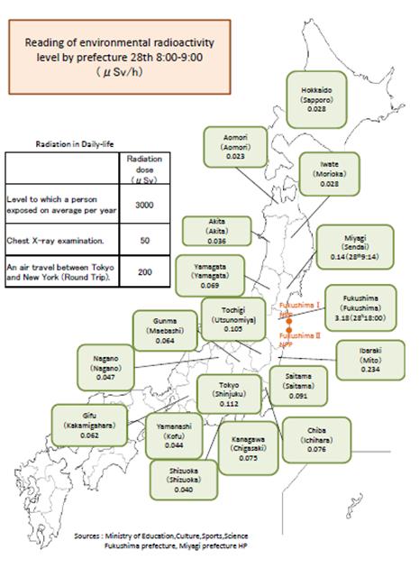 Dávkové příkony měřené v jednotlivých japonských prefekturách